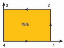 开山无油螺杆鼓风机