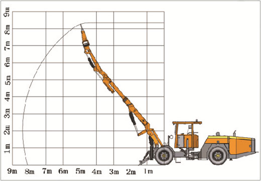 KJ311 Underground Mining Drill Rigs and Tunneling Jumbo